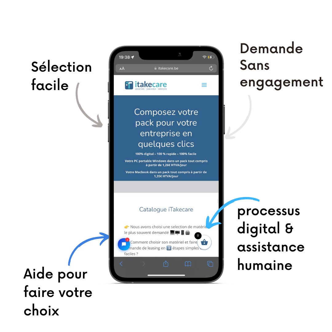 itakecare ecommerce leasing